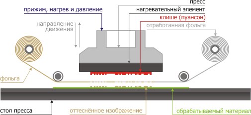 �������� �������� �������