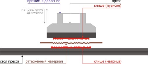 ����� �������� ����������� ��������